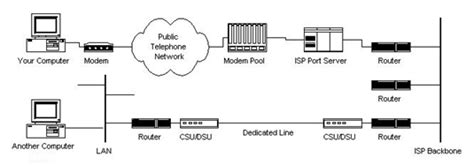 Image result for Internet Structure