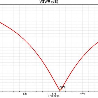 Image result for Array Geometry