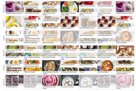 Group Nutritional Therapy for Peri / Menopause, Embody, Sandpoint ...