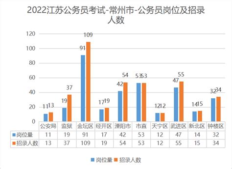 2018年江苏徐州中考分数线（已公布）