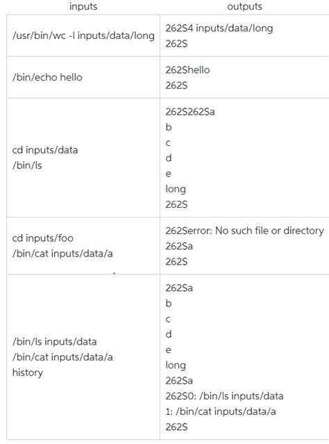 Image result for Custom Shell