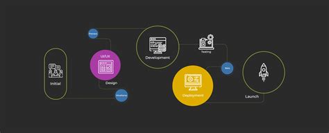 Best Web Design and Development Company | Web Perfection