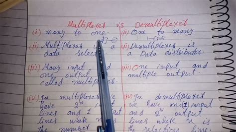 Difference Between Encoder Code Converter 的图像结果