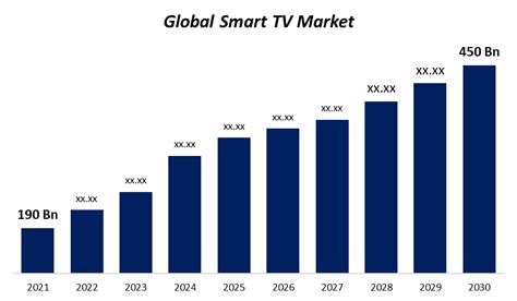 https://www.sphericalinsights.com/images/rd/smart-tv-market.png