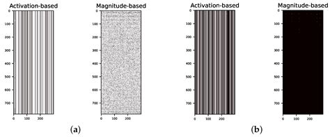 Activation-Based Pruning of Neural Networks