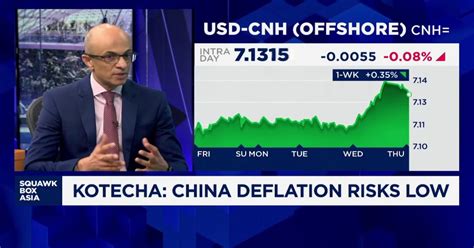 Image result for Involution China