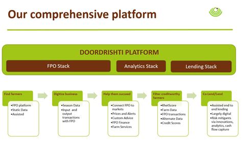 IIC (Impact Investors Council) Newsletter