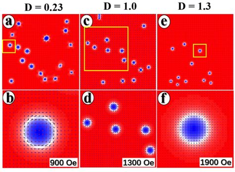 Mixed-Type Skyrmions in Symmetric Pt/Co/Pt Multilayers at Room Temperature