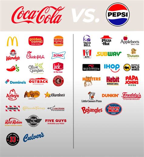 Coca-Cola -vs- Pepsi Exclusive Brand Deals | SwipeFile