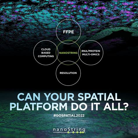 Image result for NanoString Technologies Stock