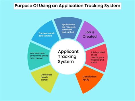 Image result for Application Tracking Systems