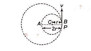 A particle P is moving in a circle of radius ‘a ’ with a uniform speed ...