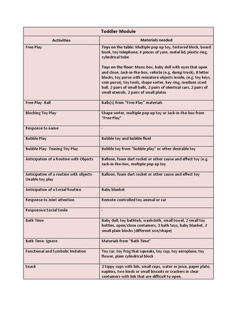 Image result for Ados Module 1