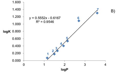 Image result for HPLC Graph