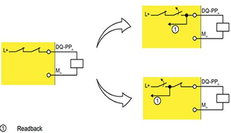 Test Output Module 的图像结果