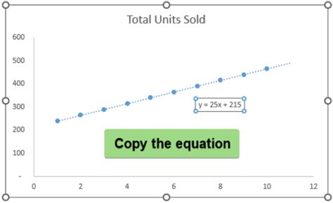 Image result for How to Extrapolate in Line Graph in Excel