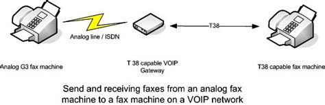 Fax Using VoIP 的图像结果