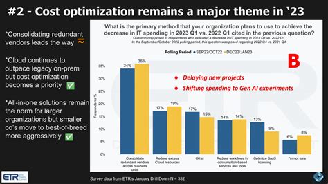 2023 Technology Predictions 的图像结果