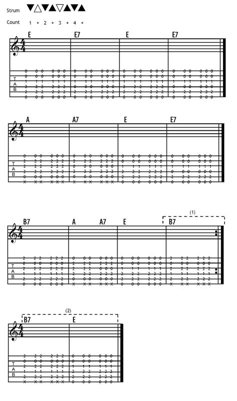 Image result for Guitar Root Notes