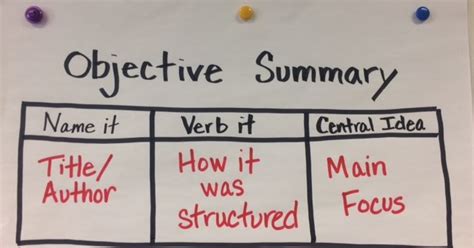 How to Write an Objective Summary 的图像结果