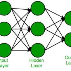 MLP Tutorial 的图像结果