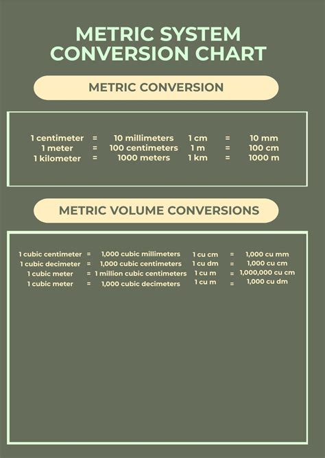 Metric Systems Conversion Chart in PDF, Illustrator - Download | Template.net