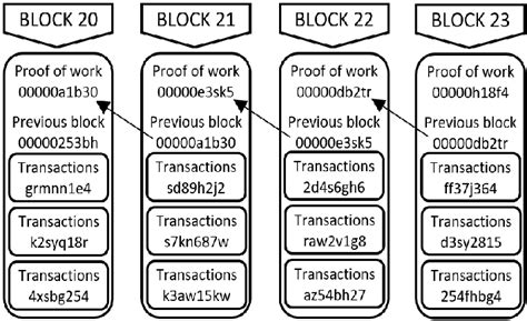 Structure Block Modes 的图像结果