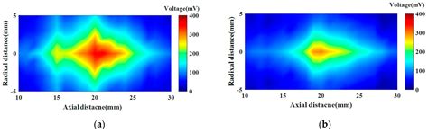 Investigation of an Active Focusing Planar Piezoelectric Ultrasonic ...
