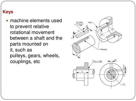 Image result for Machine Element