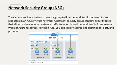 Image result for Azure Networking Overview