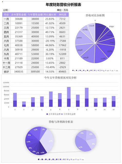 2018年1-7月东莞市主要经济指标 广东省人民政府门户网站