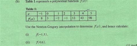 (b) Table 1 represents a polynomial function f(x): Table 1: | x | -1