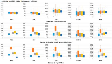 Using Deep Learning Techniques in Forecasting Stock Markets by Hybrid ...