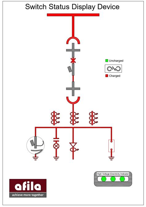 AFiLA Engineering Solutions LLP