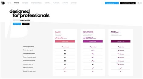 Image result for Twitter Curated Data