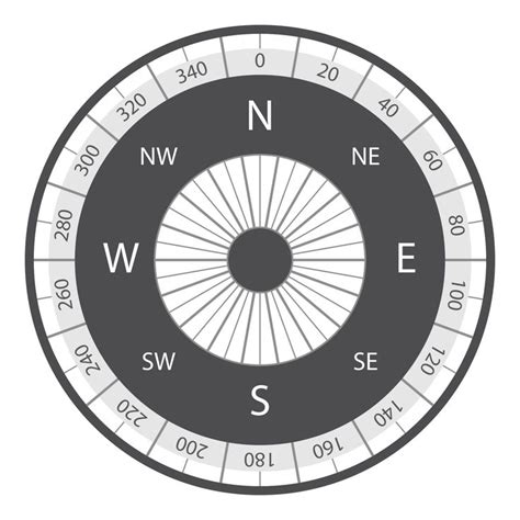 Image result for Counterclockwise Compass Degrees