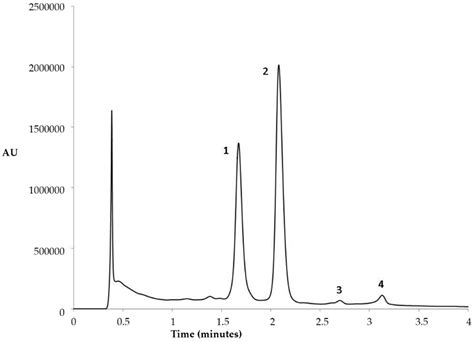 Extraction of Anthocyanins and Total Phenolic Compounds from Açai ...
