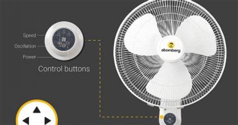 Atomberg Efficio+ White 16" 400mm Wall Fan