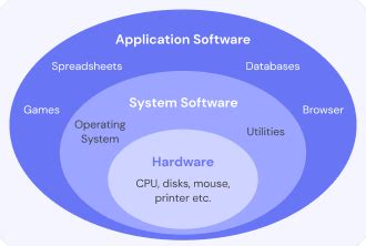 Definition of Application Software 的图像结果