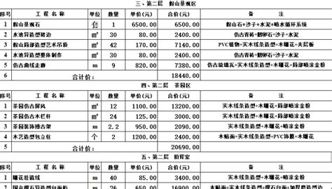 联塑pvc排水管报价表_pvc排水管价格表_pvc排水管件报价表-北京团河利元