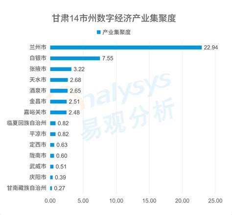 2021甘肃经济发展研究报告 - 知乎