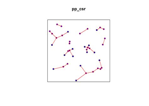 Image result for Spatial Point Pattern