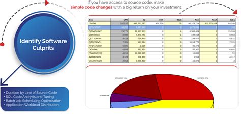 Image result for AS400 Developer