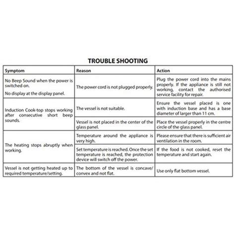 Buy Prestige PIC 1.0 V2 1900-Watt Induction Cooktop (Black) Online at ...