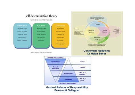 Image result for Learning Approach