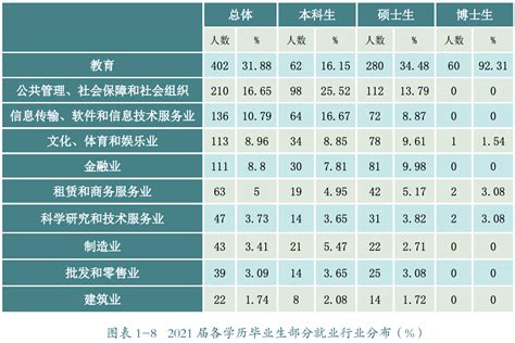 北京外国语大学综合评价成绩是怎样计算的? - 知乎