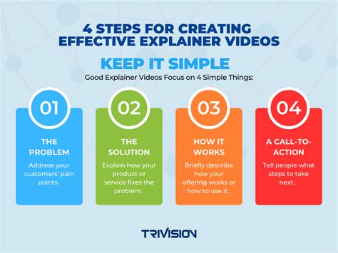 Image result for Creating an Explainer Video