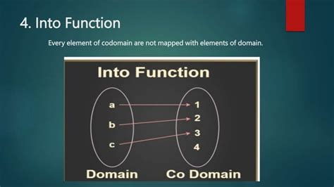 Image result for Kind of Function