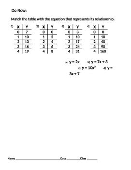 Applications of Writing Linear Equations 的图像结果