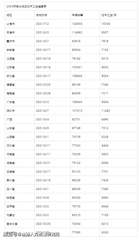 河北省2016年平均工资（社平工资）_工伤赔偿标准网